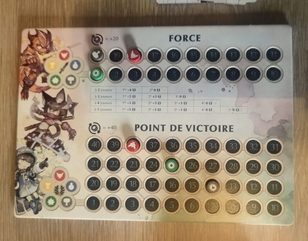plateau des points dans Yro